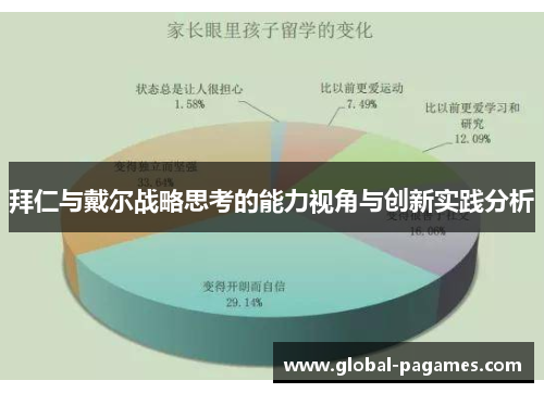 拜仁与戴尔战略思考的能力视角与创新实践分析