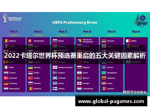 2022卡塔尔世界杯预选赛重启的五大关键因素解析