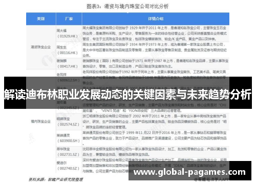 解读迪布林职业发展动态的关键因素与未来趋势分析 解读迪布林职业发展动态的关键因素与未来趋势分析