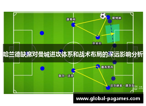 哈兰德缺席对曼城进攻体系和战术布局的深远影响分析