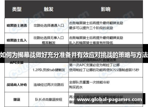 如何为揭幕战做好充分准备并有效应对挑战的策略与方法