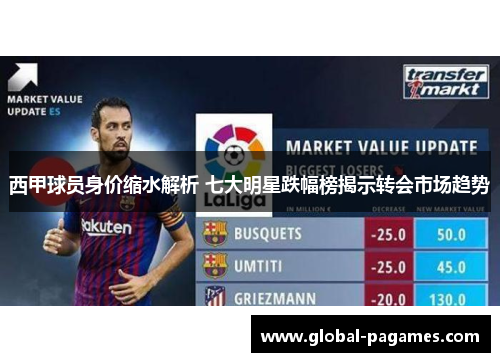 西甲球员身价缩水解析 七大明星跌幅榜揭示转会市场趋势