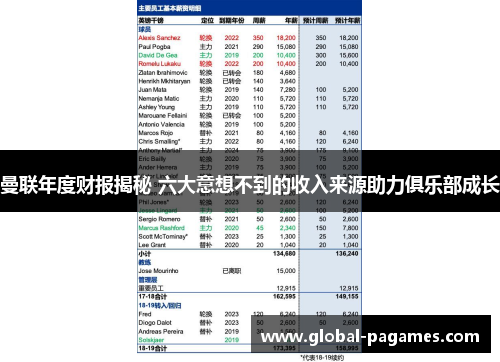 曼联年度财报揭秘 六大意想不到的收入来源助力俱乐部成长