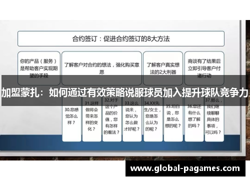 加盟蒙扎：如何通过有效策略说服球员加入提升球队竞争力
