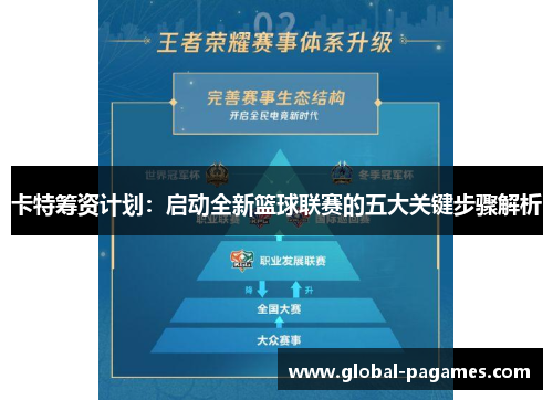 卡特筹资计划：启动全新篮球联赛的五大关键步骤解析