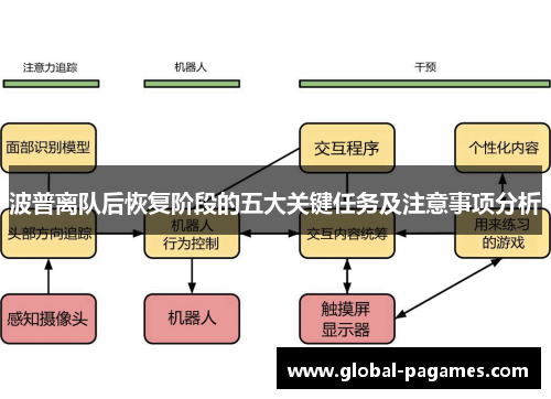 波普离队后恢复阶段的五大关键任务及注意事项分析