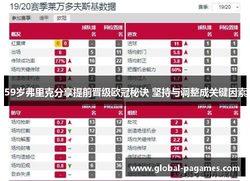 59岁弗里克分享提前晋级欧冠秘诀 坚持与调整成关键因素 59岁弗里克分享提前晋级欧冠秘诀 坚持与调整成关键因素