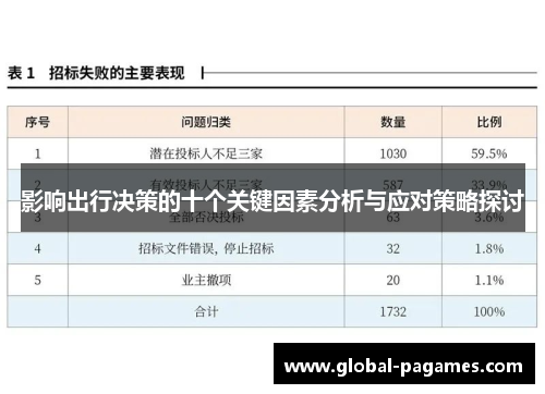 影响出行决策的十个关键因素分析与应对策略探讨