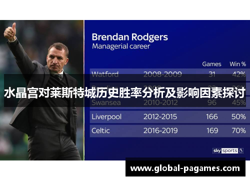 水晶宫对莱斯特城历史胜率分析及影响因素探讨