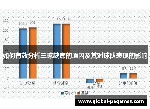 如何有效分析三球缺席的原因及其对球队表现的影响 如何有效分析三球缺席的原因及其对球队表现的影响