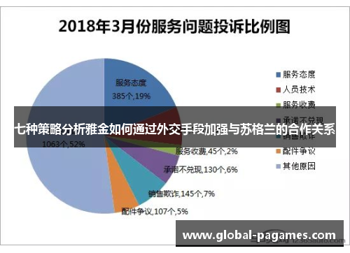 七种策略分析雅金如何通过外交手段加强与苏格兰的合作关系