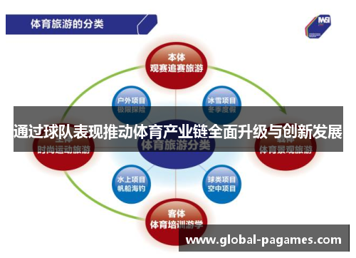 通过球队表现推动体育产业链全面升级与创新发展