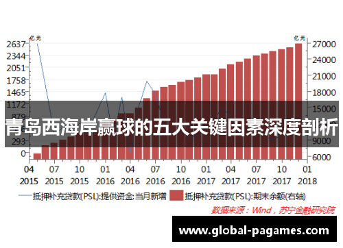 青岛西海岸赢球的五大关键因素深度剖析