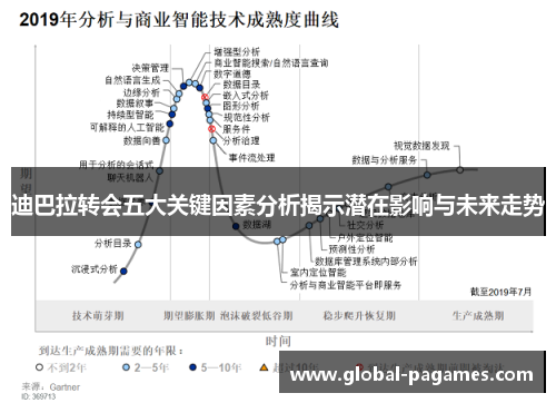 迪巴拉转会五大关键因素分析揭示潜在影响与未来走势