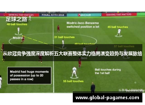 从欧冠竞争强度深度解析五大联赛整体实力格局演变趋势与发展脉络