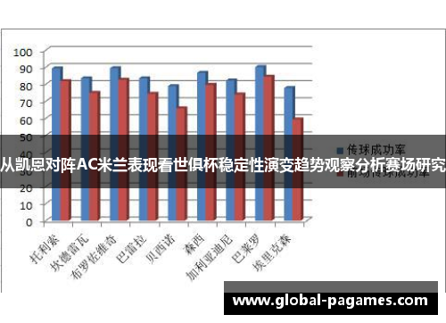 从凯恩对阵AC米兰表现看世俱杯稳定性演变趋势观察分析赛场研究