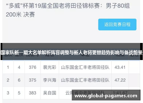 国家队新一期大名单解析阵容调整与新人老将更替趋势影响与备战前景 国家队新一期大名单解析阵容调整与新人老将更替趋势影响与备战前景