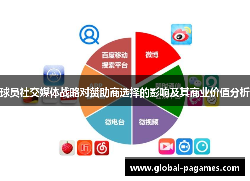 球员社交媒体战略对赞助商选择的影响及其商业价值分析