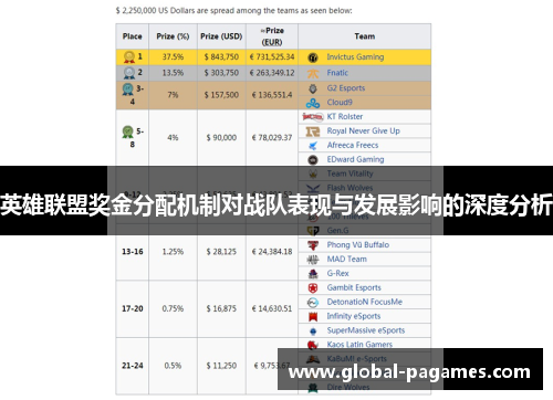 英雄联盟奖金分配机制对战队表现与发展影响的深度分析