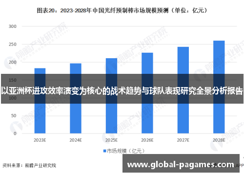 以亚洲杯进攻效率演变为核心的战术趋势与球队表现研究全景分析报告